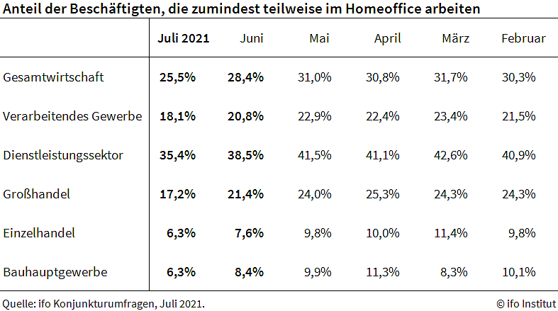 Statistik (Foto: ifo)