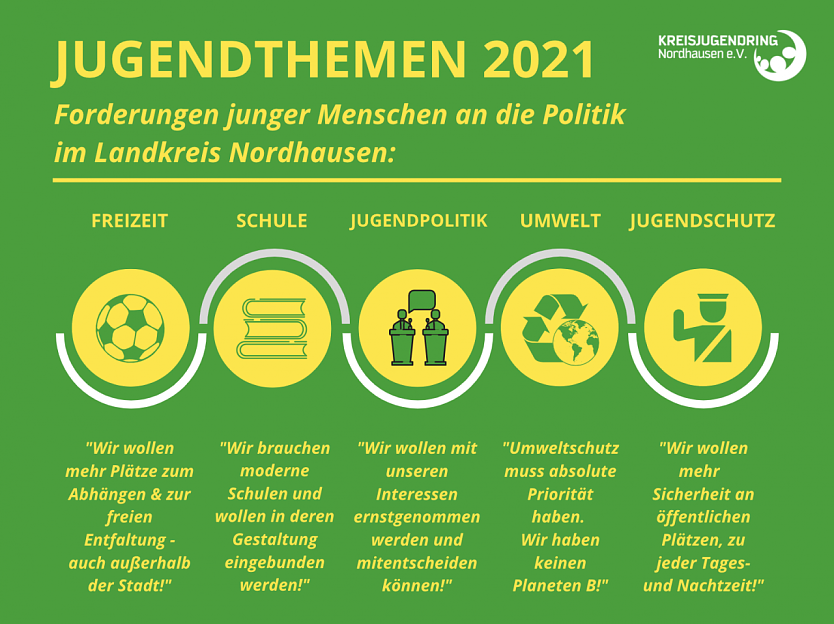 Jugendthemen in Nordhausen zur Landratswahl 2021 (Foto: Kreisjugendring Nordhausen)