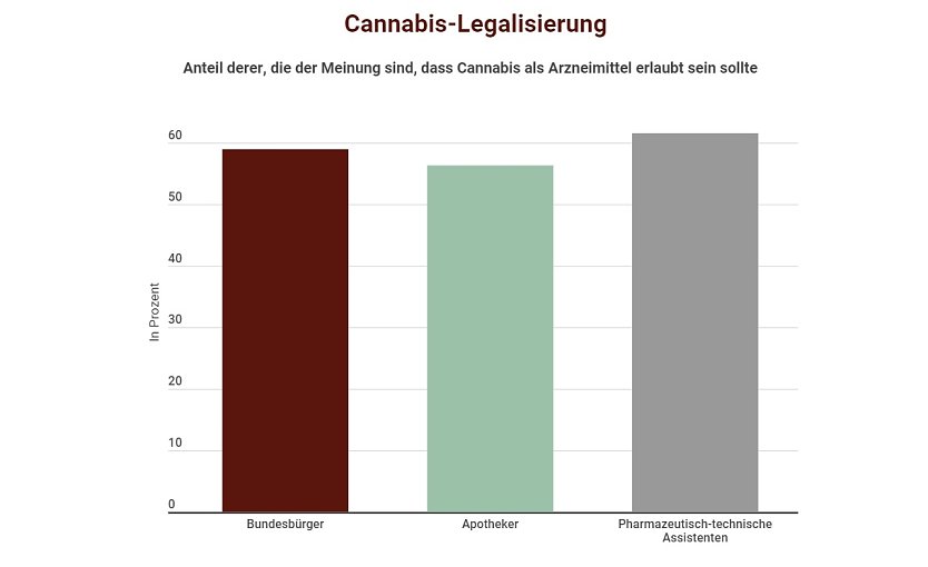 Grafik (Foto: Handelskontor)