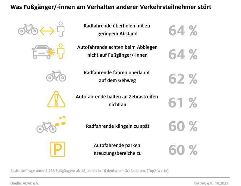 Grafik (Foto: ADAC e.V.)