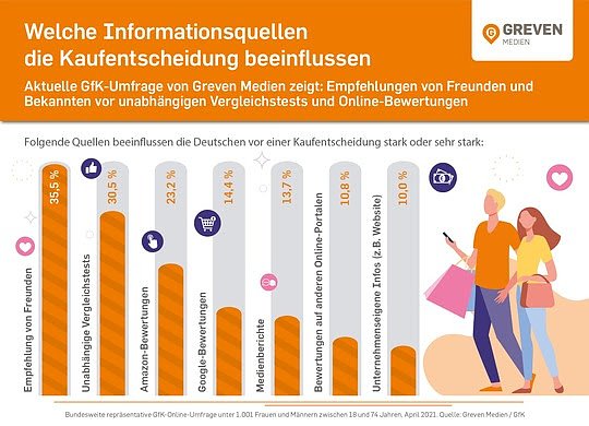 Statistik (Foto: Greven medien)