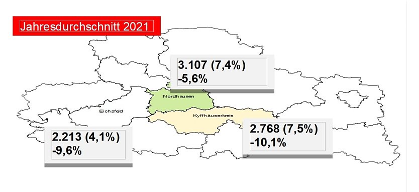 Grafik (Foto: Arbeitsagentur Nordhausen)