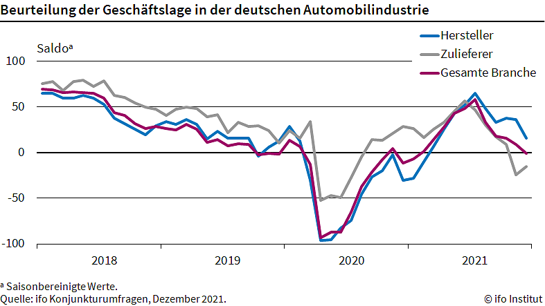 Statistik (Foto: ifo)