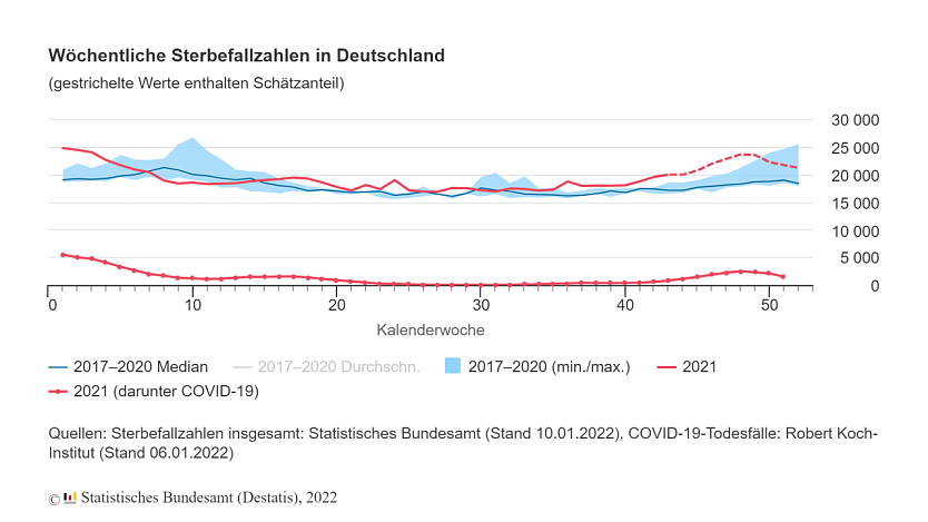 Grafik (Foto: Statista)