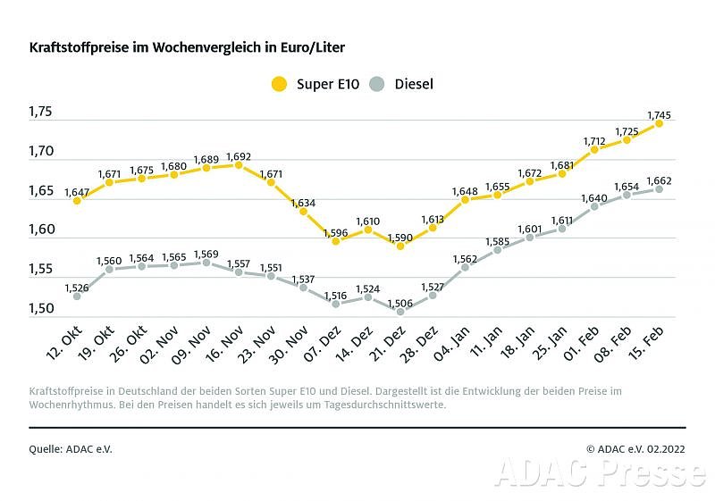 ADAC Tankstatistik (Foto: ADAC)