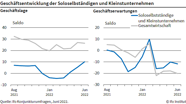 Grafik (Foto: ifo)