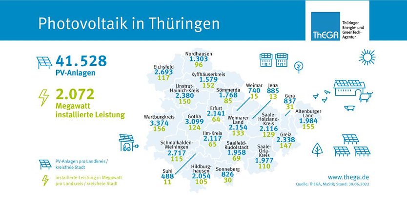 Grafik (Foto: THeAG)