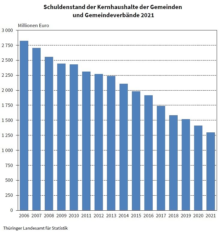 Grafik (Foto: TLS)