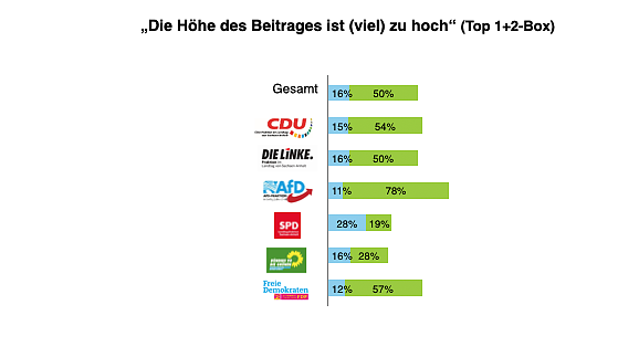 Wie die Anhänger verschiedener Parteien sich positionieren  (Foto: CDU Sachsen-Anhalt)