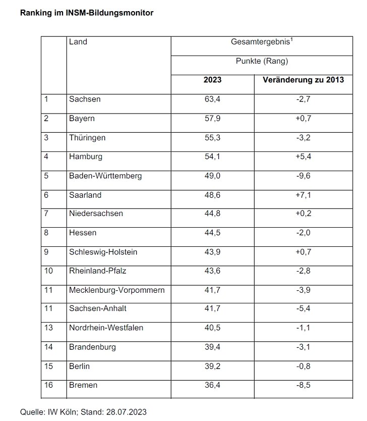 Grafik (Foto: isnm)