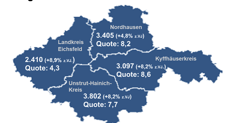 Der Arbeitsmarkt für Nordthüringen im August (Foto: Agentur für Arbeit Nordthüringen)