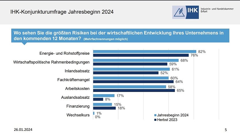 Grafik (Foto: IHK Erfurt)