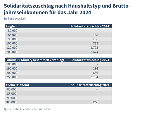 Grafik (Foto: IW)