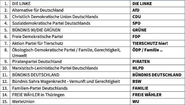 Wahlvorschläge zur Landtagswahl am 2. September  (Foto: Thüringer Landesamt für Statistik)