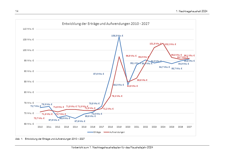 Grafik (Foto: Stadtverwaltung Nordhausen)