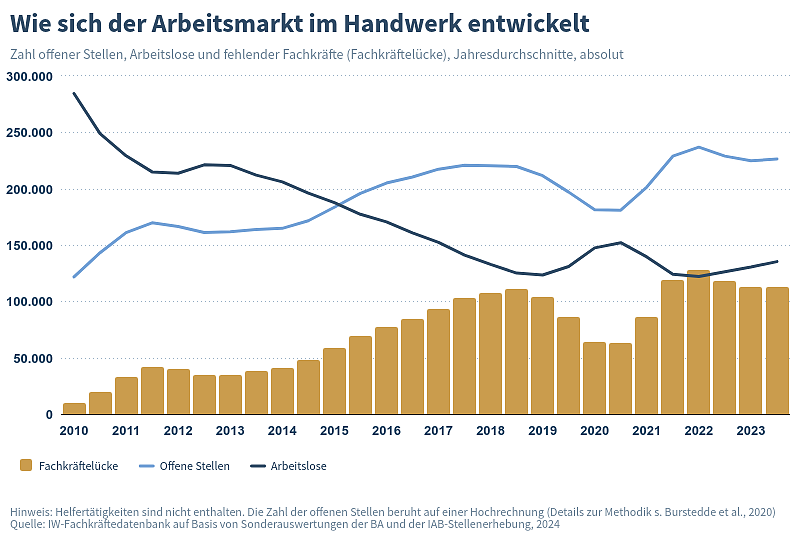 Grafik (Foto: IW Köln)