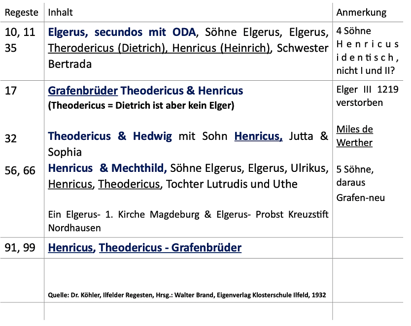 Tabellarische Übersicht mit Referenz und Anmerkungen  (Foto: Tim Schäfer)