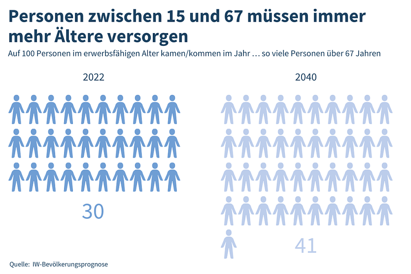 Grafik (Foto: IW)