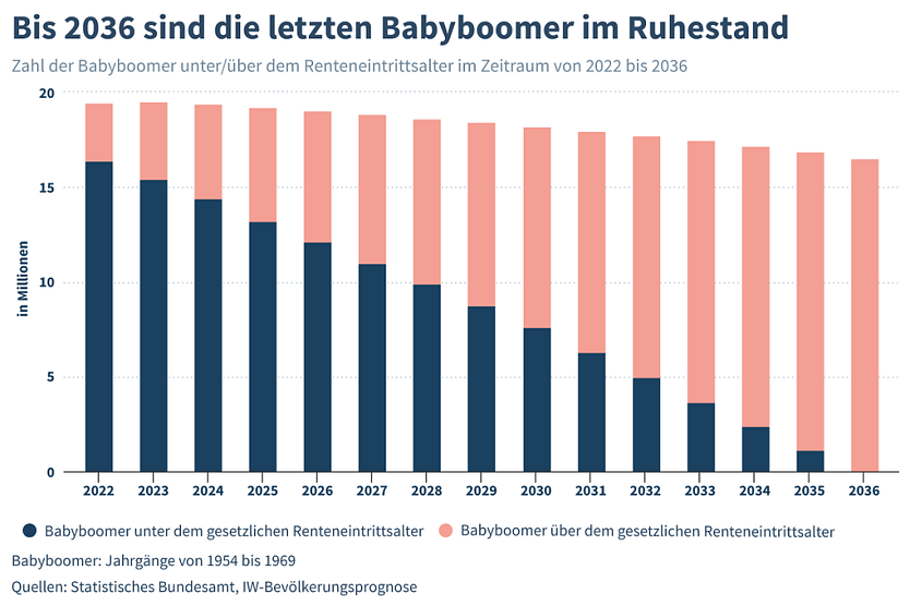 Grafik (Foto: IW)