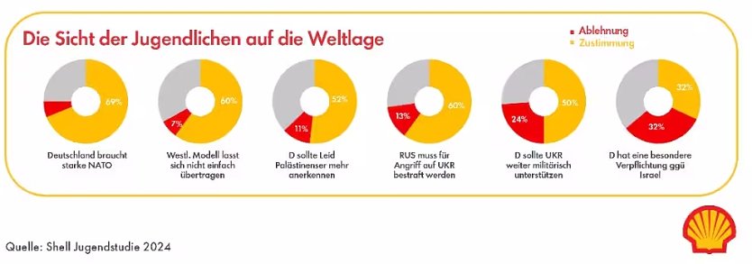 Grafik (Foto: Shell)