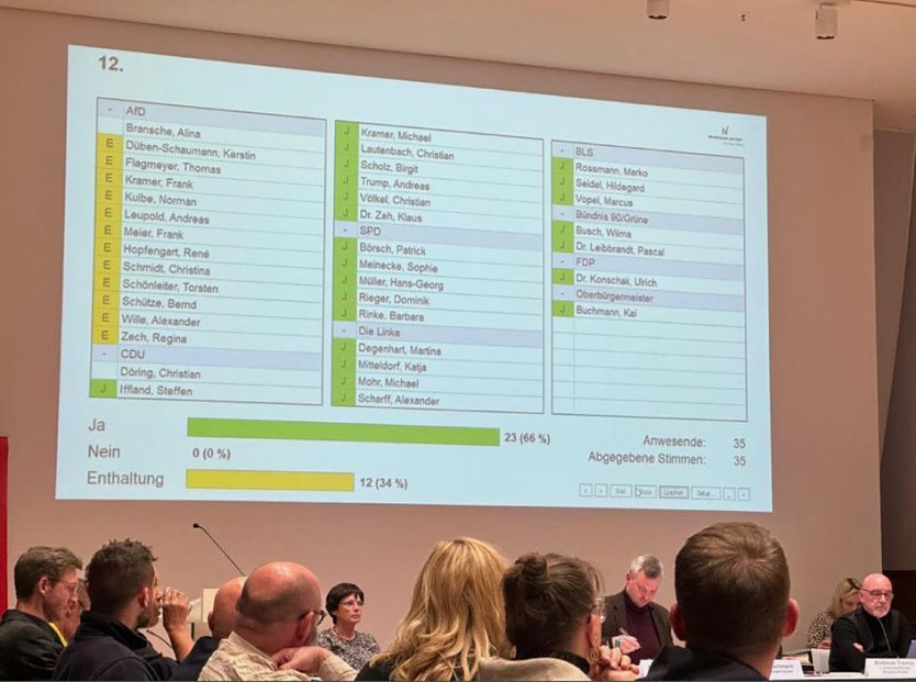 Während der Beschlussfassung im Stadtrat (Foto: nnz) Während der Beschlussfassung im Stadtrat (Foto: nnz)