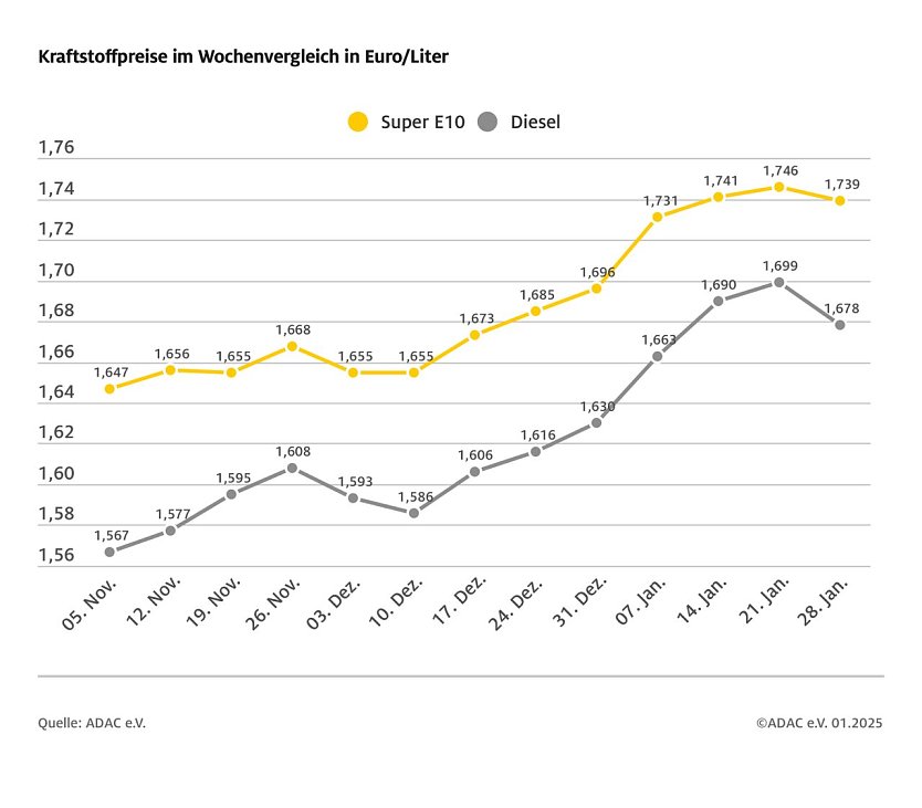 ADAC Tankstellenbericht (Foto: ADAC)