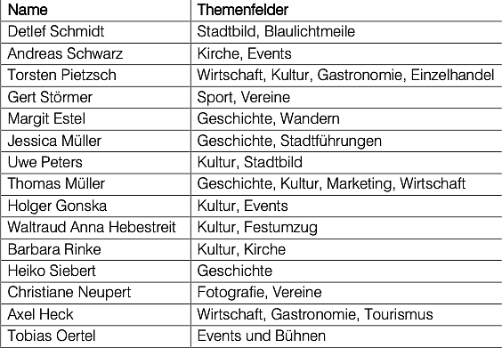 Beirat 1100-Jahrfeier (Foto: Stadtverwaltung Nordhausen)