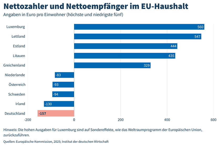 Grafik (Foto: IW K&ouml;ln)