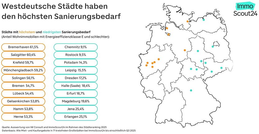 Grafik (Foto: Immo Scout 24)