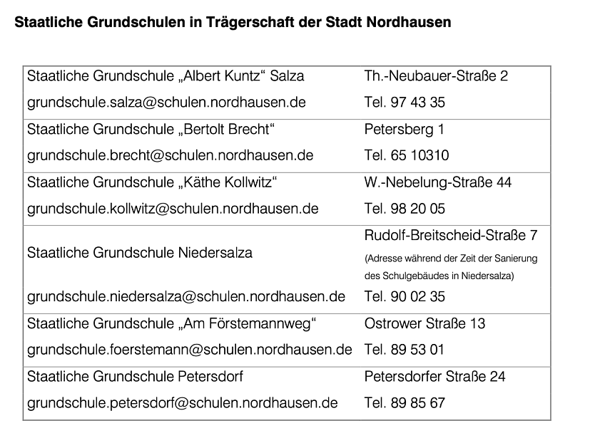Grundschulen der Stadt Nordhausen (Foto: Stadt Nordhausen)
